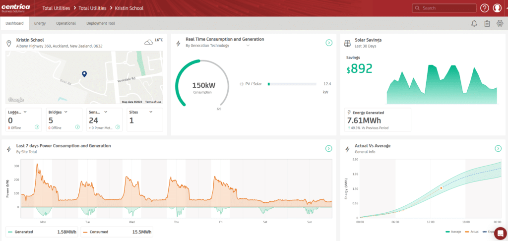 Kristin Case Study Solar Stats