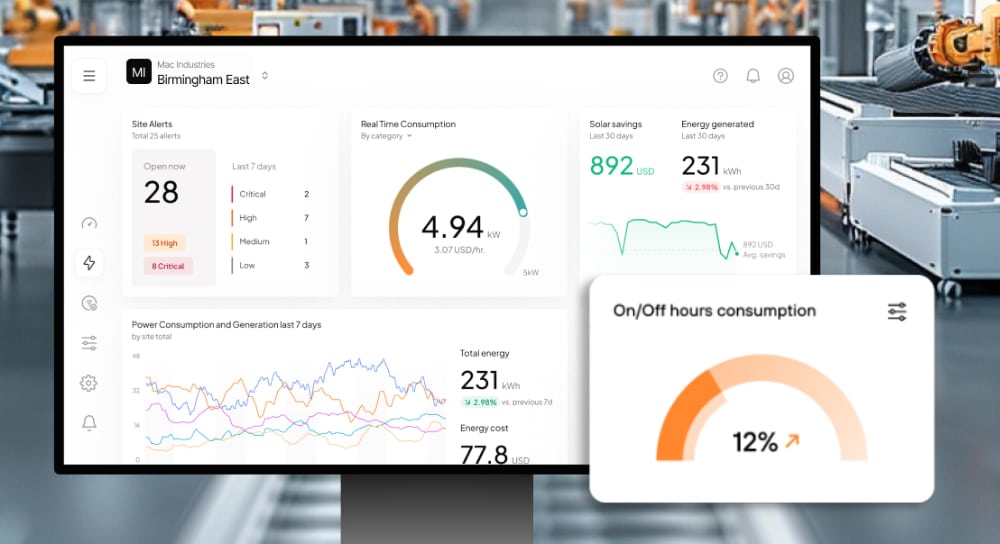 Panoramic Power dashboard displaying real-time analytics for optimising energy management and supporting decarbonisation goals.